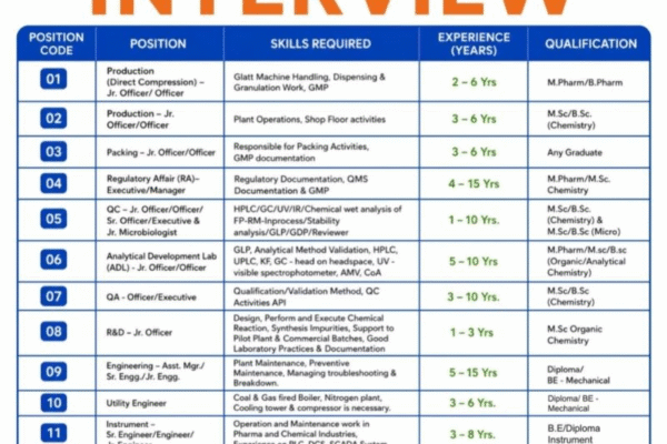 Farmson Walk-In Interview for Production, QA, QC, R&D, Engineering & EHS Jobs