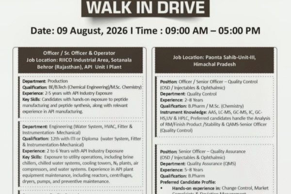 Mankind Pharma Walk-in Drive 2026 | QC, QA, Production Jobs
